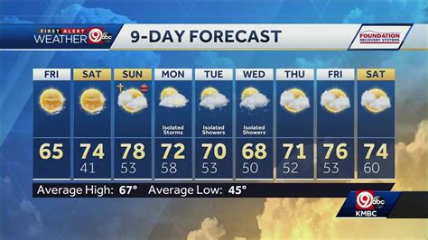 Even warmer Friday ahead of a windy weekend cold front